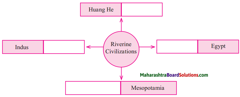 Maharashtra Board Class 5 EVS Solutions Part 2 Chapter 10 Historic Period 1