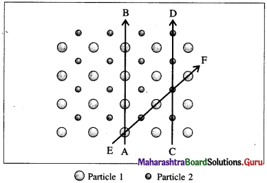 Maharashtra Board Class 12 Chemistry Important Questions Chapter 1 Solid State 2