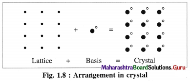 Maharashtra Board Class 12 Chemistry Important Questions Chapter 1 Solid State 5