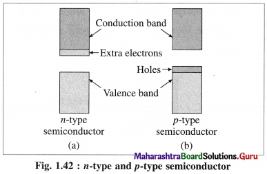Maharashtra Board Class 12 Chemistry Important Questions Chapter 1 Solid State 52