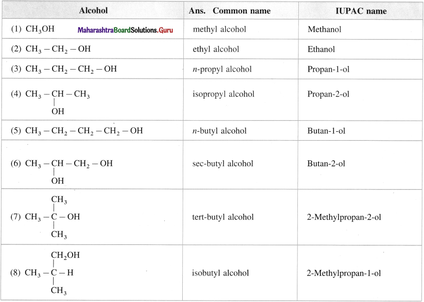 Maharashtra Board Class 12 Chemistry Solutions Chapter 11 Alcohols, Phenols and Ethers 14