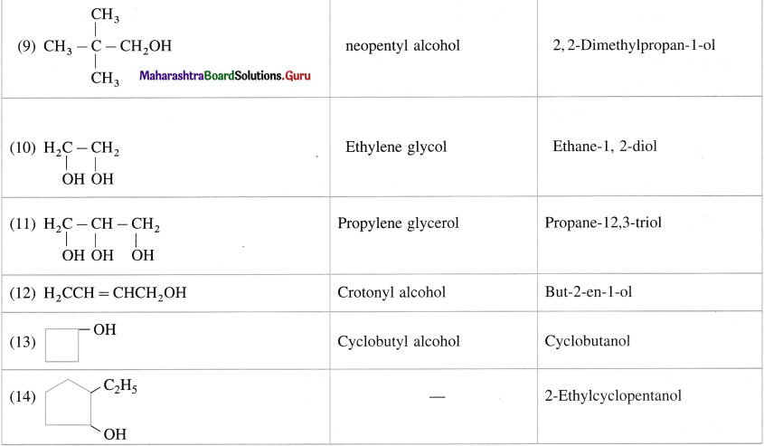 Maharashtra Board Class 12 Chemistry Solutions Chapter 11 Alcohols, Phenols and Ethers 15