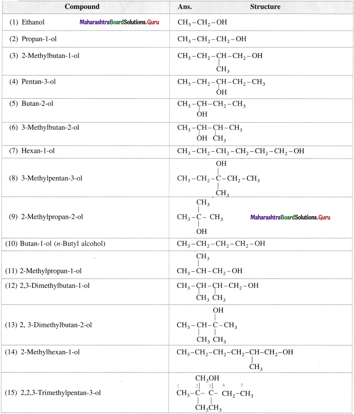 Maharashtra Board Class 12 Chemistry Solutions Chapter 11 Alcohols, Phenols and Ethers 17