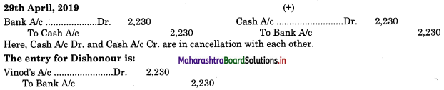 Maharashtra Board 11th BK Important Questions Chapter 5 Subsidiary Books Solved Problems Q3.2