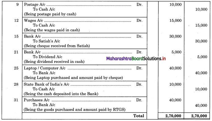 Maharashtra Board 11th BK Textbook Solutions Chapter 3 Journal Practical Problems Q2.1