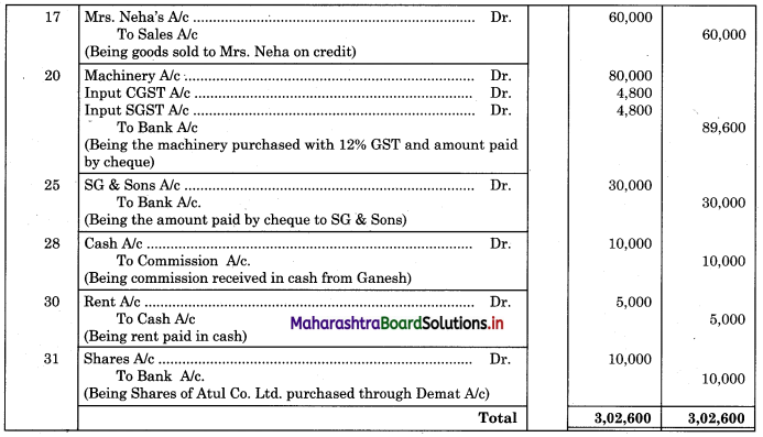Maharashtra Board 11th BK Textbook Solutions Chapter 3 Journal Practical Problems Q3.1