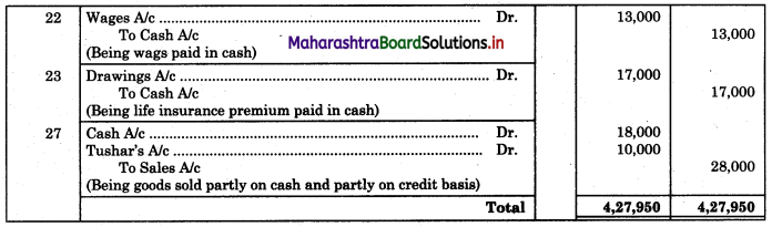 Maharashtra Board 11th BK Textbook Solutions Chapter 3 Journal Practical Problems Q6.1