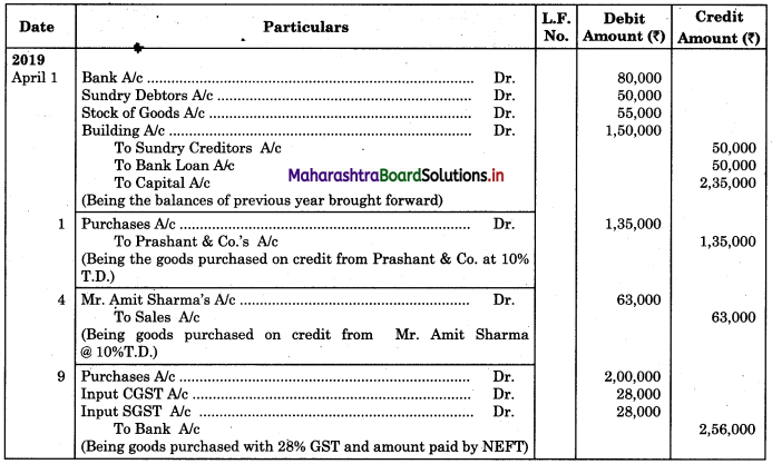 Maharashtra Board 11th BK Textbook Solutions Chapter 3 Journal Practical Problems Q9