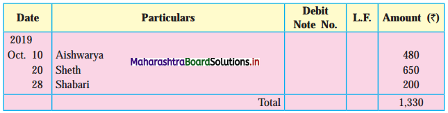Maharashtra Board 11th BK Textbook Solutions Chapter 4 Ledger Practical Problems Q2.1