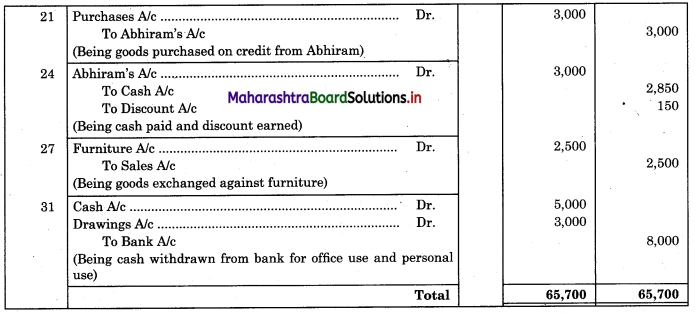 Maharashtra Board 11th BK Textbook Solutions Chapter 4 Ledger Practical Problems Q4.1