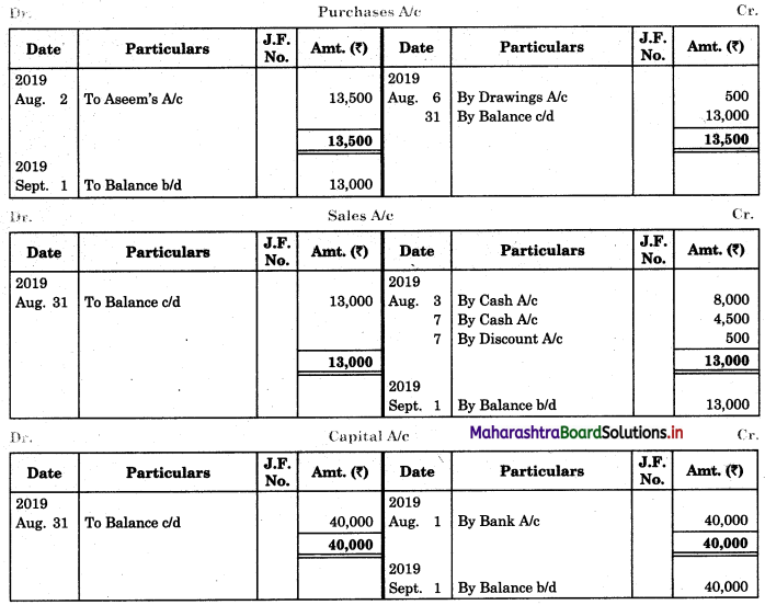 Maharashtra Board 11th BK Textbook Solutions Chapter 4 Ledger Practical Problems Q6.1