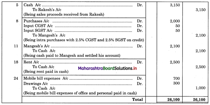 Maharashtra Board 11th BK Textbook Solutions Chapter 4 Ledger Practical Problems Q8.1