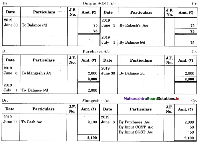 Maharashtra Board 11th BK Textbook Solutions Chapter 4 Ledger Practical Problems Q8.4