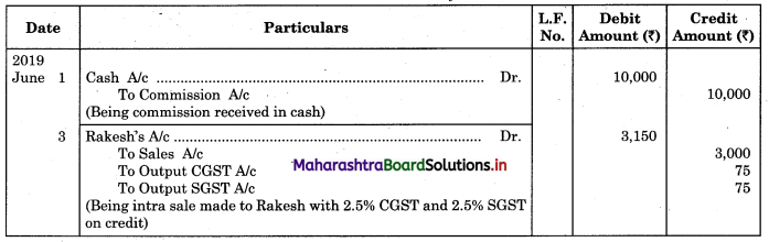 Maharashtra Board 11th BK Textbook Solutions Chapter 4 Ledger Practical Problems Q8