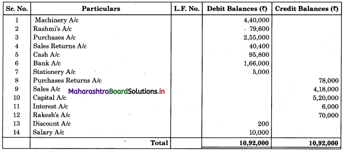 Maharashtra Board 11th BK Textbook Solutions Chapter 4 Ledger Practical Problems Q9.7
