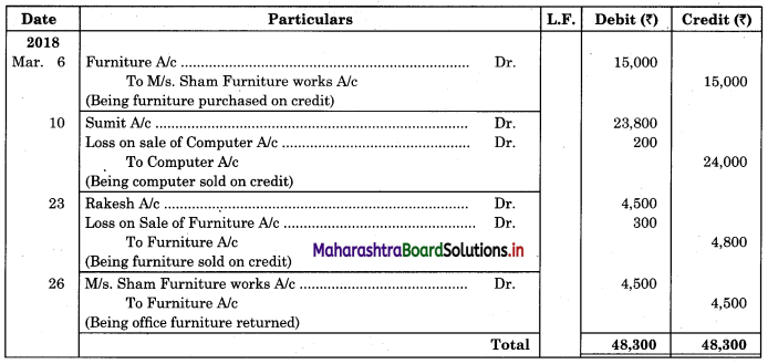 Maharashtra Board 11th BK Textbook Solutions Chapter 5 Subsidiary Books Practical Problems Q10.4