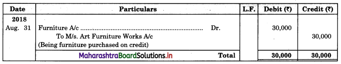 Maharashtra Board 11th BK Textbook Solutions Chapter 5 Subsidiary Books Practical Problems Q7.4