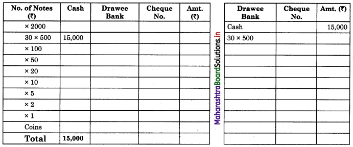 Maharashtra Board 11th BK Textbook Solutions Chapter 6 Bank Reconciliation Statement 7 Q2.1