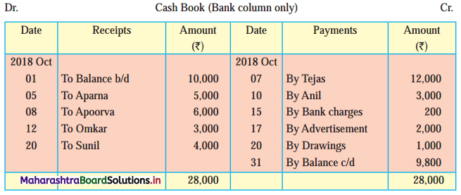 Maharashtra Board 11th BK Textbook Solutions Chapter 6 Bank Reconciliation Statement Practical Problems Q1