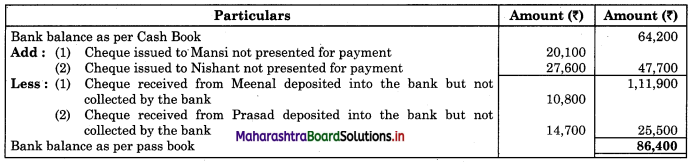 Maharashtra Board 11th BK Textbook Solutions Chapter 6 Bank Reconciliation Statement Practical Problems Q2.2