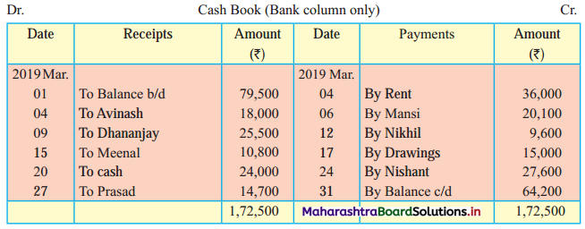Maharashtra Board 11th BK Textbook Solutions Chapter 6 Bank Reconciliation Statement Practical Problems Q2