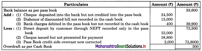 Maharashtra Board 11th BK Textbook Solutions Chapter 6 Bank Reconciliation Statement Practical Problems Q3