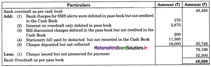Maharashtra Board 11th BK Textbook Solutions Chapter 6 Bank Reconciliation Statement Practical Problems Q4
