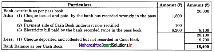 Maharashtra Board 11th BK Textbook Solutions Chapter 6 Bank Reconciliation Statement Practical Problems Q5