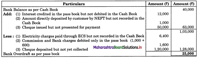 Maharashtra Board 11th BK Textbook Solutions Chapter 6 Bank Reconciliation Statement Practical Problems Q7