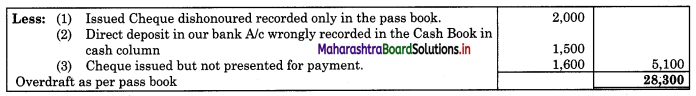 Maharashtra Board 11th BK Textbook Solutions Chapter 6 Bank Reconciliation Statement Practical Problems Q9.1