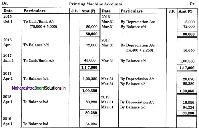 Maharashtra Board 11th BK Textbook Solutions Chapter 7 Depreciation Practical Practical Problems on Written Down Value Method Q1