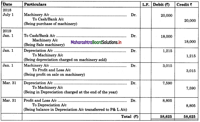 Maharashtra Board 11th BK Textbook Solutions Chapter 7 Depreciation Practical Practical Problems on Written Down Value Method Q2.2