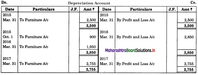 Maharashtra Board 11th BK Textbook Solutions Chapter 7 Depreciation Practical Practical Problems on Written Down Value Method Q3.1