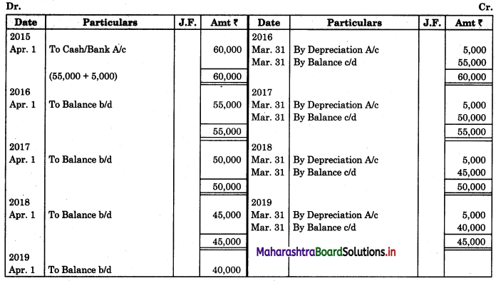 Maharashtra Board 11th BK Textbook Solutions Chapter 7 Depreciation Practical Problems on Straight Line Method Q1