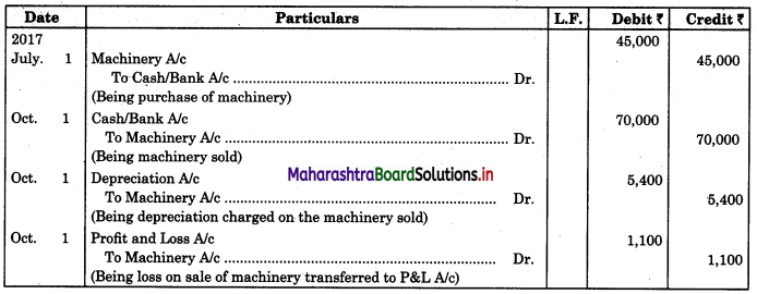 Maharashtra Board 11th BK Textbook Solutions Chapter 7 Depreciation Practical Problems on Straight Line Method Q3.1