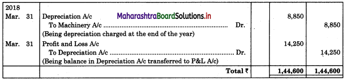 Maharashtra Board 11th BK Textbook Solutions Chapter 7 Depreciation Practical Problems on Straight Line Method Q3.2