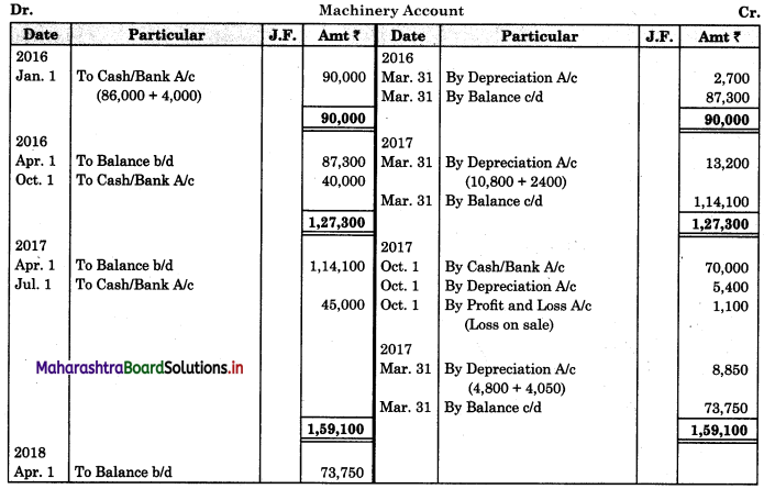 Maharashtra Board 11th BK Textbook Solutions Chapter 7 Depreciation Practical Problems on Straight Line Method Q3