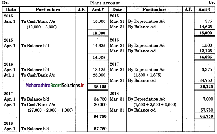 Maharashtra Board 11th BK Textbook Solutions Chapter 7 Depreciation Practical Problems on Straight Line Method Q4