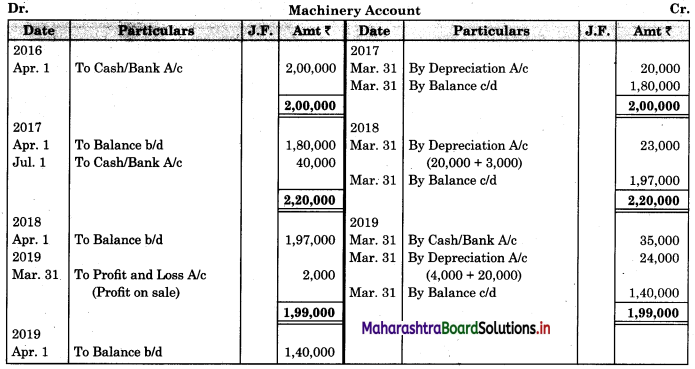 Maharashtra Board 11th BK Textbook Solutions Chapter 7 Depreciation Practical Problems on Straight Line Method Q5