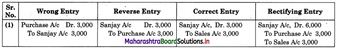 Maharashtra Board 11th BK Textbook Solutions Chapter 8 Rectification of Errors Practical Problems Q3.1