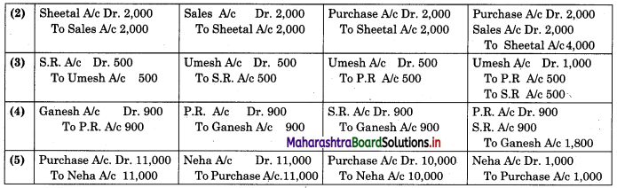 Maharashtra Board 11th BK Textbook Solutions Chapter 8 Rectification of Errors Practical Problems Q3.2