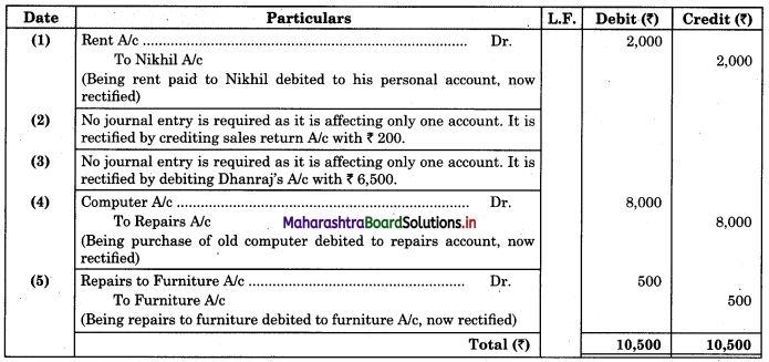 Maharashtra Board 11th BK Textbook Solutions Chapter 8 Rectification of Errors Practical Problems Q4