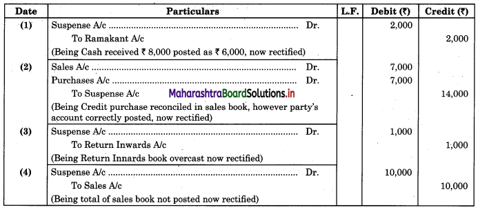 Maharashtra Board 11th BK Textbook Solutions Chapter 8 Rectification of Errors Practical Problems Q8