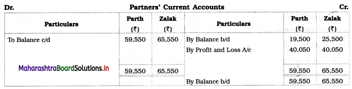 Maharashtra Board 12th BK Important Questions Chapter 1 Introduction to Partnership and Partnership Final Accounts Q2.2