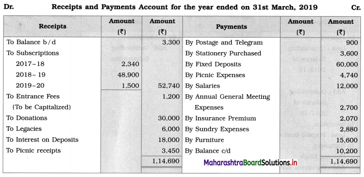 Maharashtra Board 12th BK Important Questions Chapter 2 Accounts of 'Not for Profit' Concerns Q3