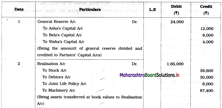 Maharashtra Board 12th BK Important Questions Chapter 6 Dissolution of Partnership Firm Q1.1