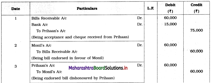 Maharashtra Board 12th BK Important Questions Chapter 7 Bills of Exchange Q2
