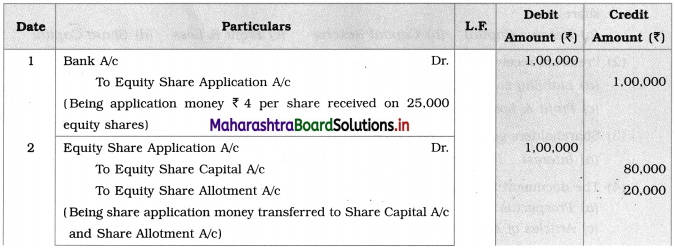 Maharashtra Board 12th BK Important Questions Chapter 8 Company Accounts - Issue of Shares Q2