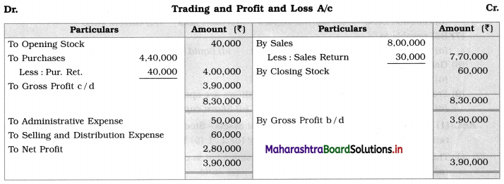 Maharashtra Board 12th BK Important Questions Chapter 9 Analysis of Financial Statements Q6