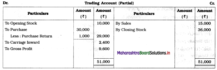 Maharashtra Board 12th BK Textbook Solutions Chapter 1 Introduction to Partnership and Partnership Final Accounts H Q4